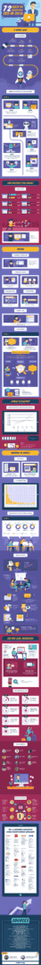 SEO stats